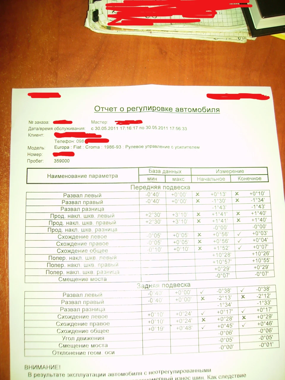 Запчастини та витрати