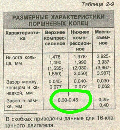 Розбір польотів! 2