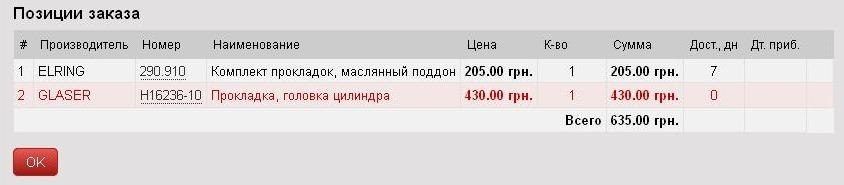 ЗАПЧАСТИНИ на мою Крому 5