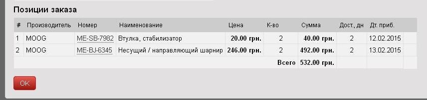 ЗАПЧАСТИНИ на мою Крому 4