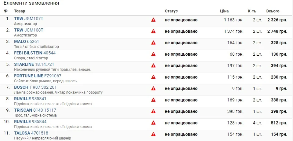 Справа набрала серйозного обороту