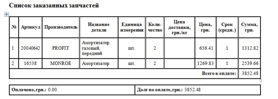 Стійки на крому та їх аналоги 2!