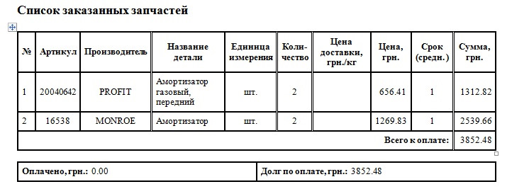 Стійки на крому та їх аналоги 2! 1