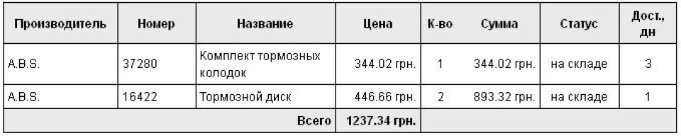 Заміна передніх тормозів (диски+колодки)