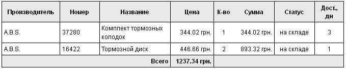 Заміна передніх тормозів (диски+колодки) 1