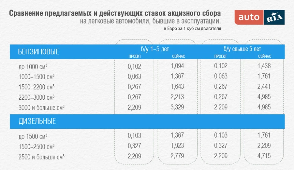 Нарешті! Прийняли закон про зняття акцизу)