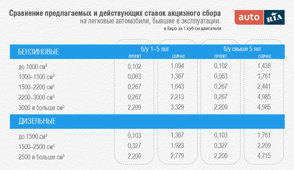 Нарешті! Прийняли закон про зняття акцизу) 1