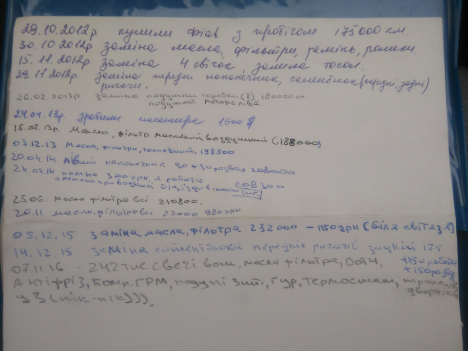 Все, що робив) 1