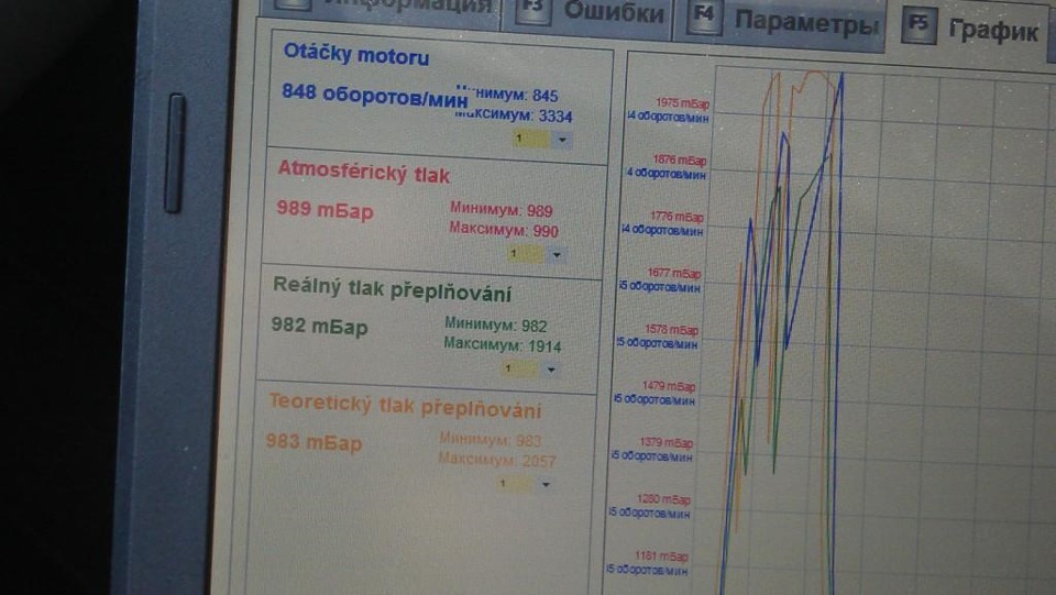 Смикається добло 1.9 при 3000-4000 оборотах! 4