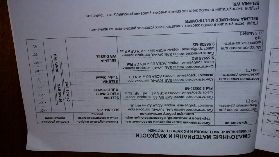Інформація з інструкції 5