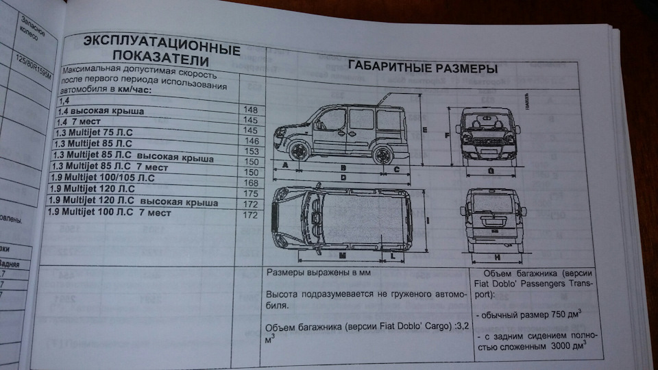 Інформація з інструкції 3