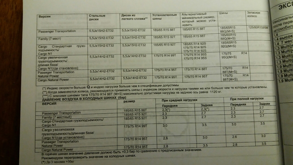 Інформація з інструкції 1