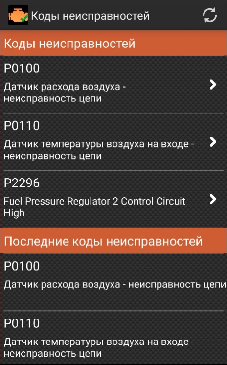 Власники коду Р2296. Відгукніться 1