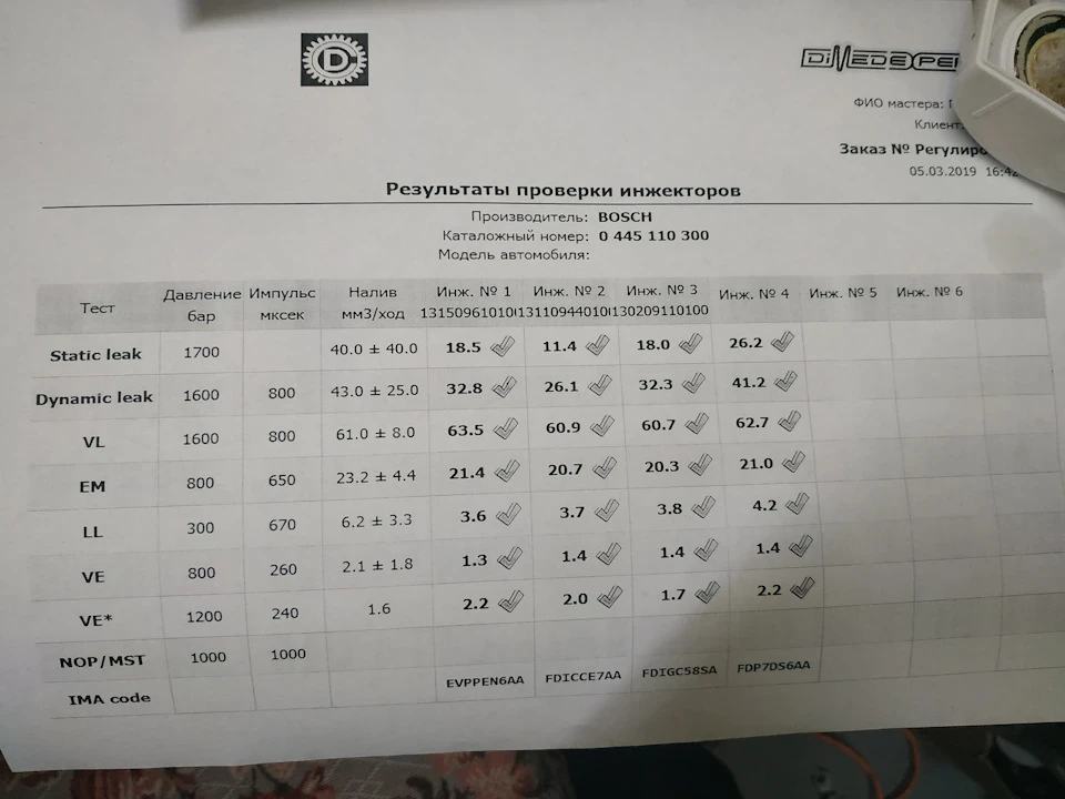 ТО форсунок