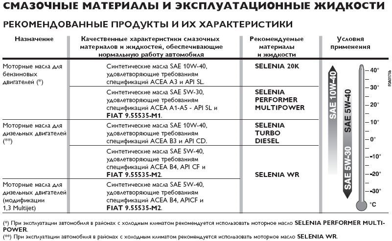 Збираю інформацію з авто для його ТО. 2