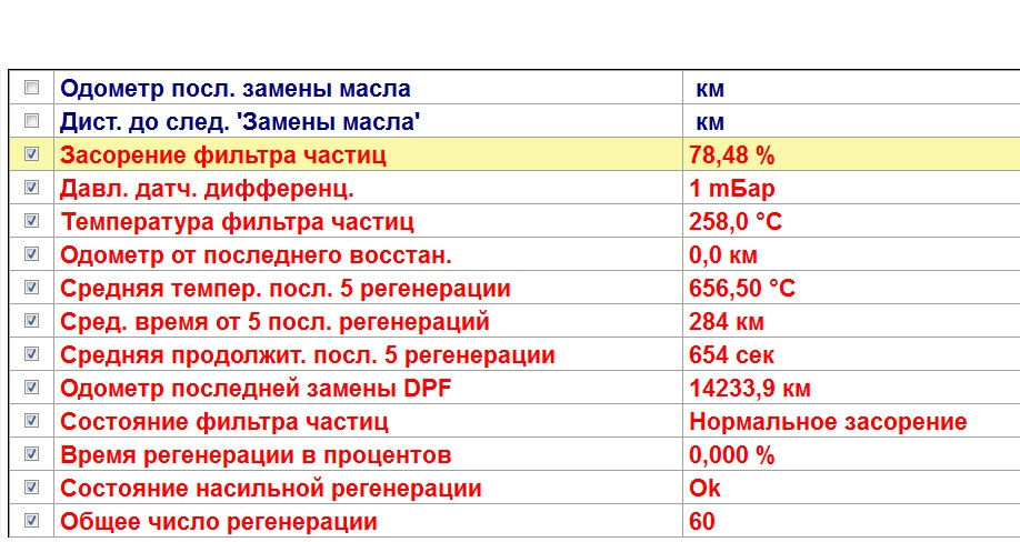 Примусова регенерація фільтра сажі 2