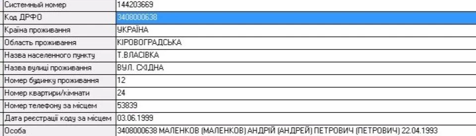 Сигналізація+ЦЗ