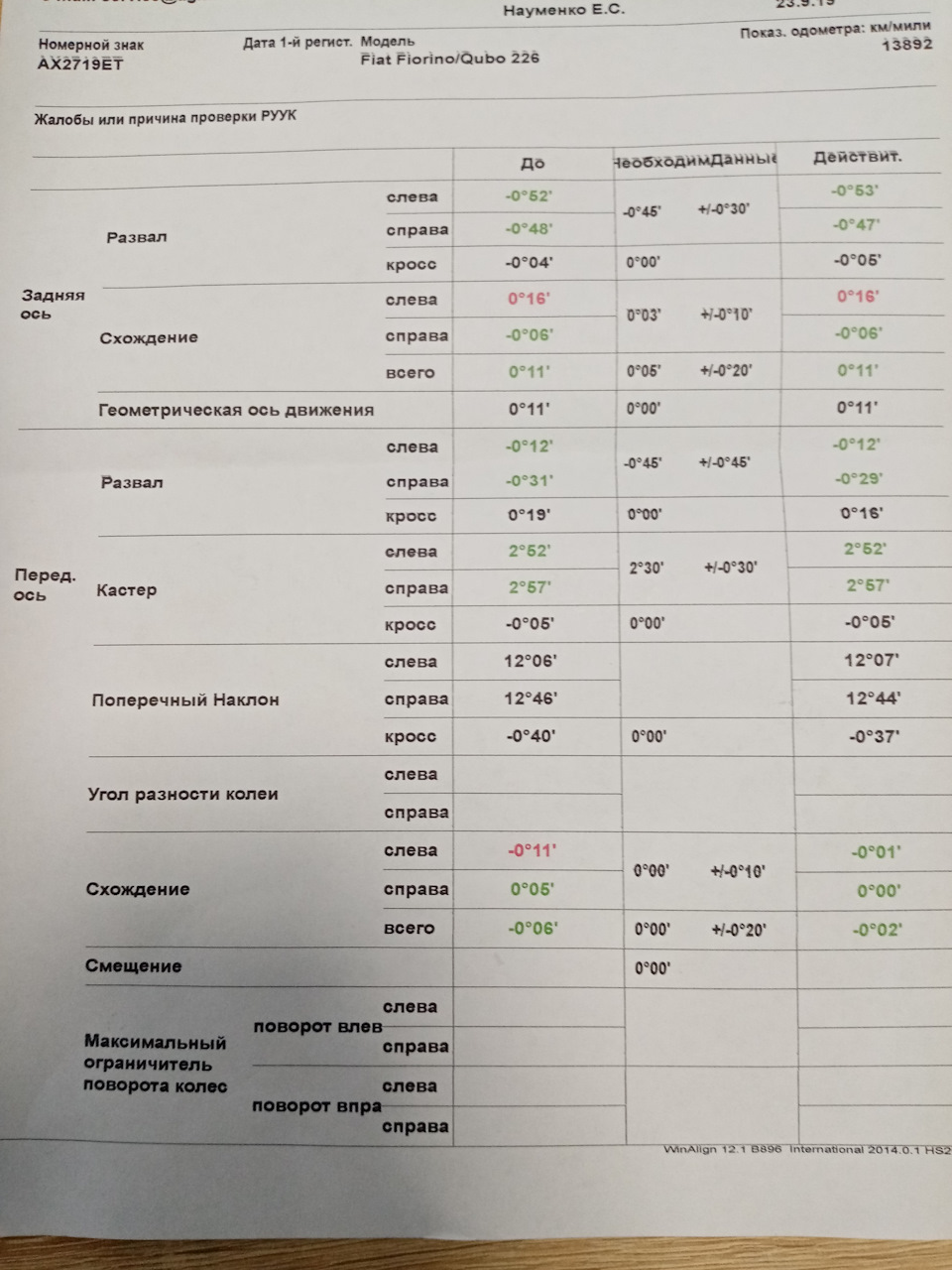 ТО-2 річне 2