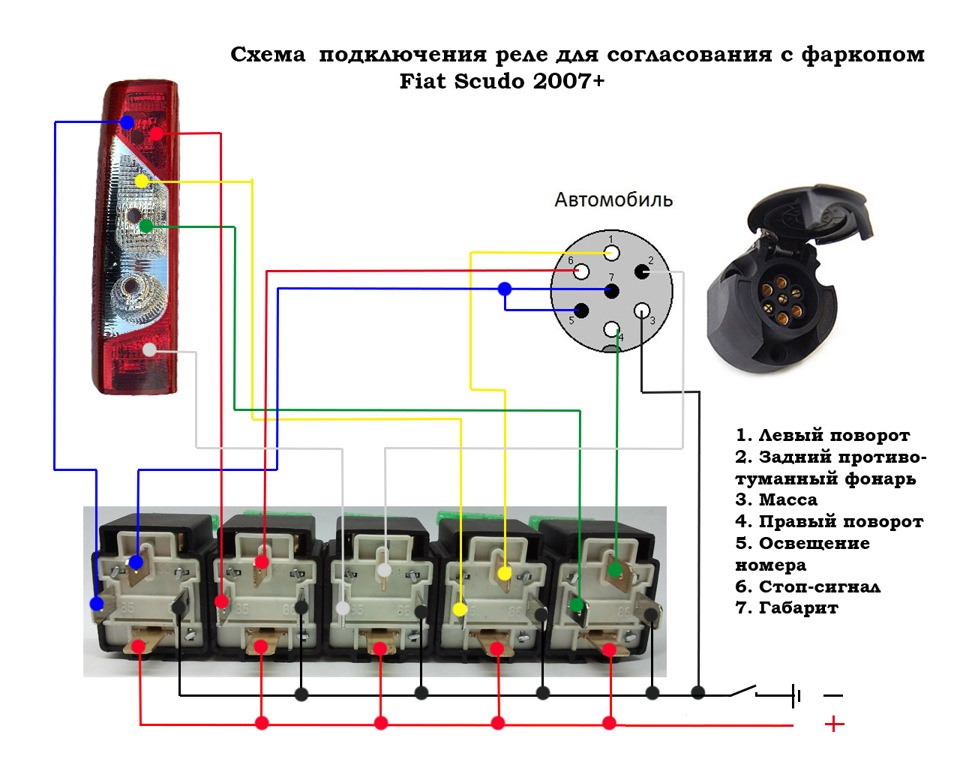 Фаркоп 4