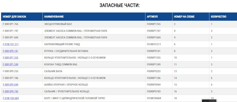 Заміна штуцерів, на ТНВД 2