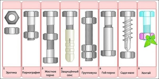 правильні болти) 1