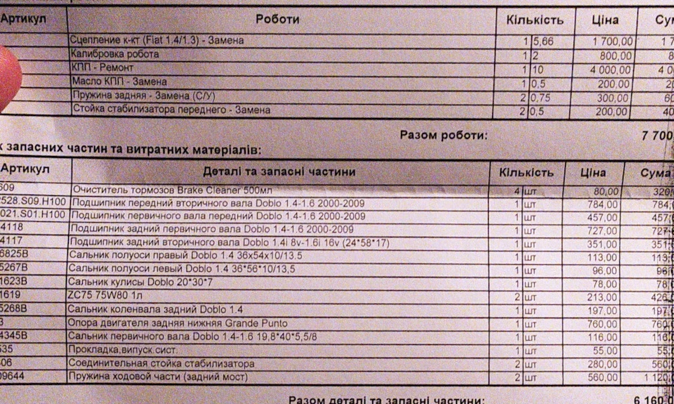 Зробив коробку