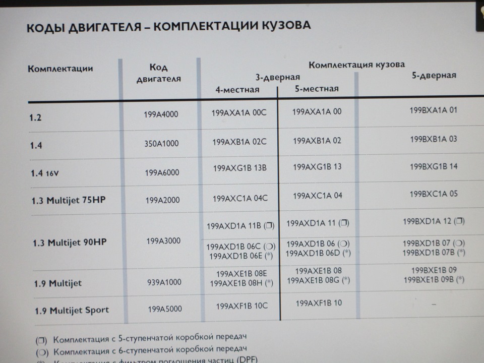 Тільки табличок по експлоталії Fiat Grand Punto 5