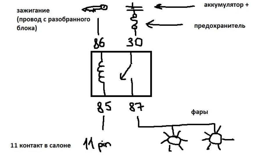 Встановлення ПТФ