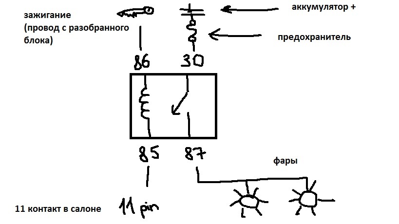 Встановлення ПТФ 1