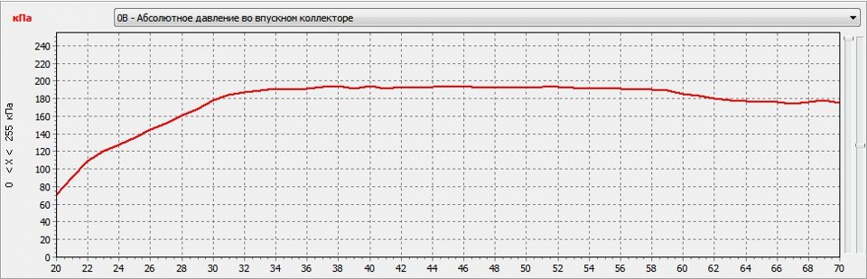 Поїздка на трасу 2
