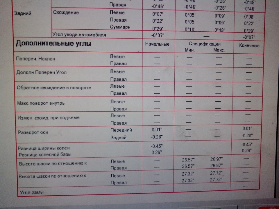 ТО 30 або як Алекс Авто клали на клієнтів 5
