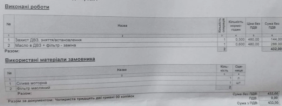 Заміна мастила і катаємося далі