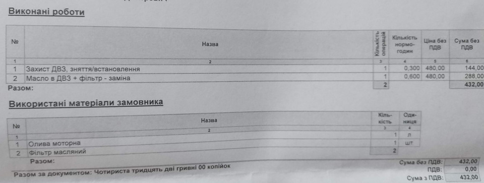 Заміна мастила і катаємося далі 1