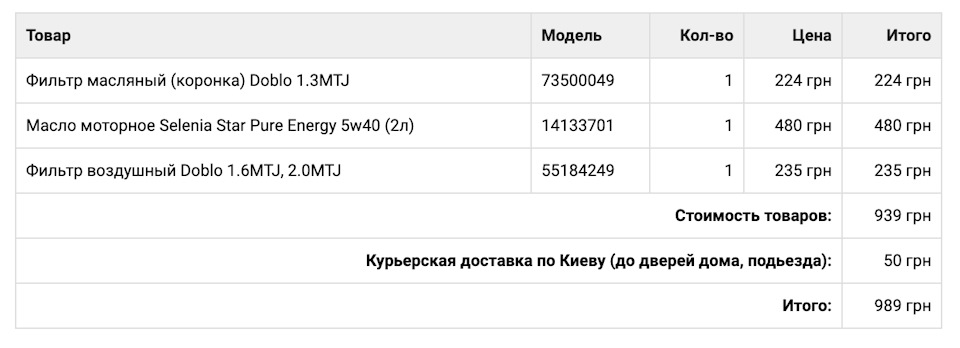 Заміна мастила і катаємося далі 2