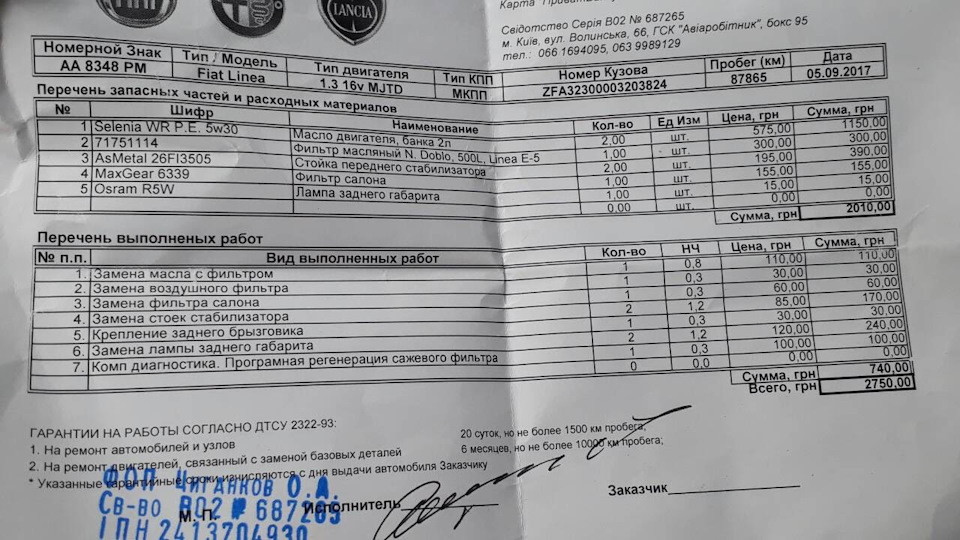 Несподіване!..ТО 1