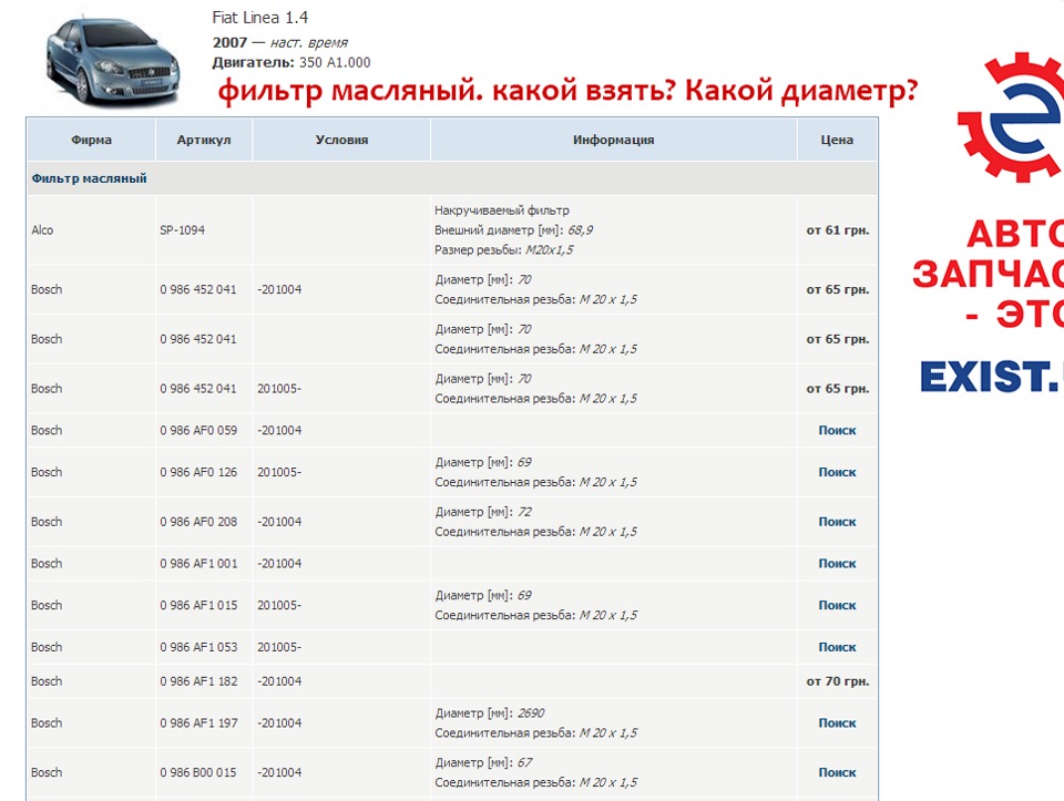 Які купувати фільтри на LINEA? Готуюся до ТО-2 2