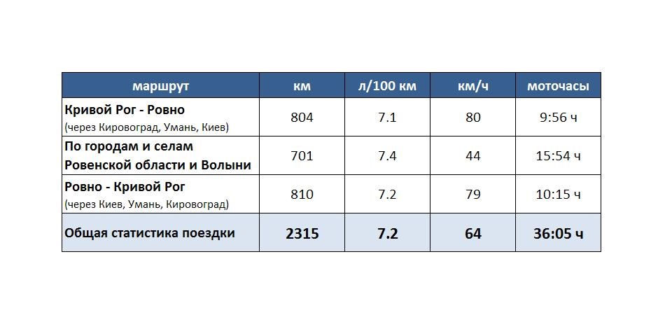 Відпустка-2015: подорожні нотатки 2