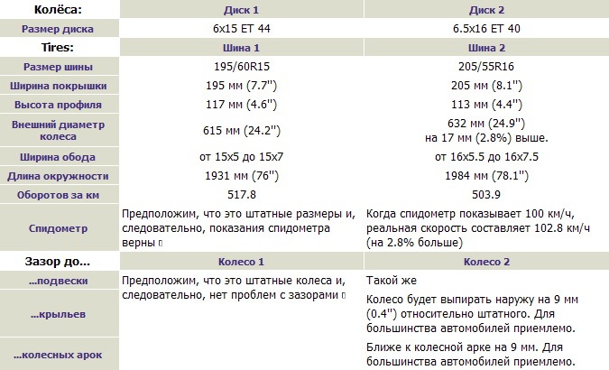 Порівняльний фотосет - стокові та ковані диски 2