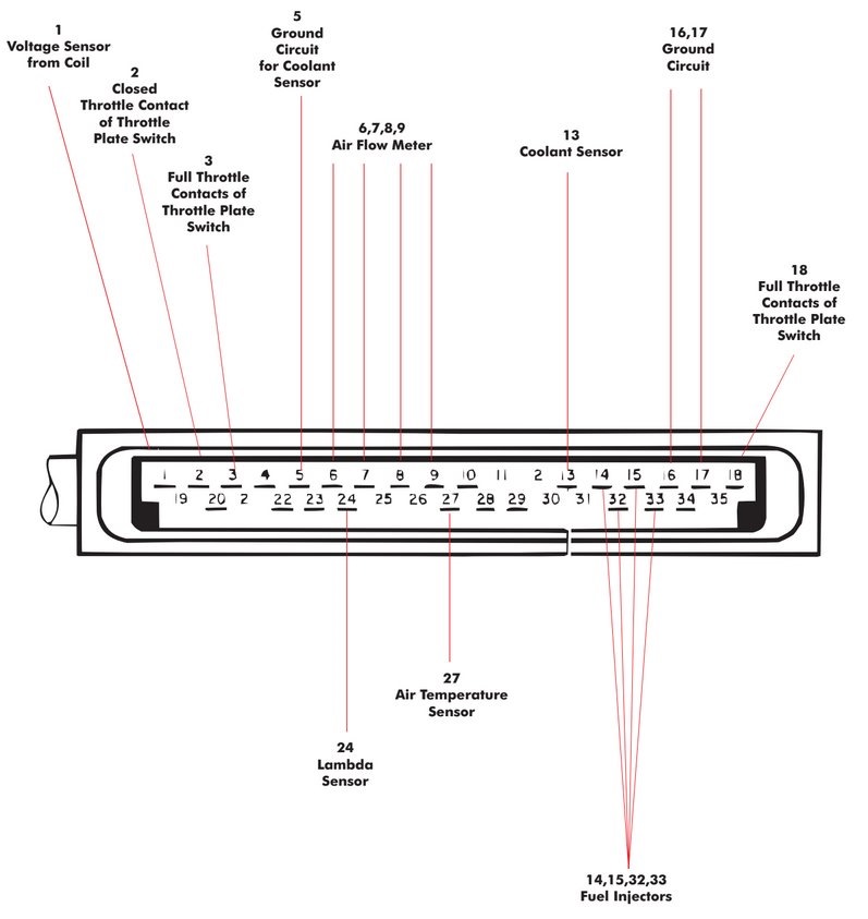 FIAT Fuel Injected Engines (ECU) 1
