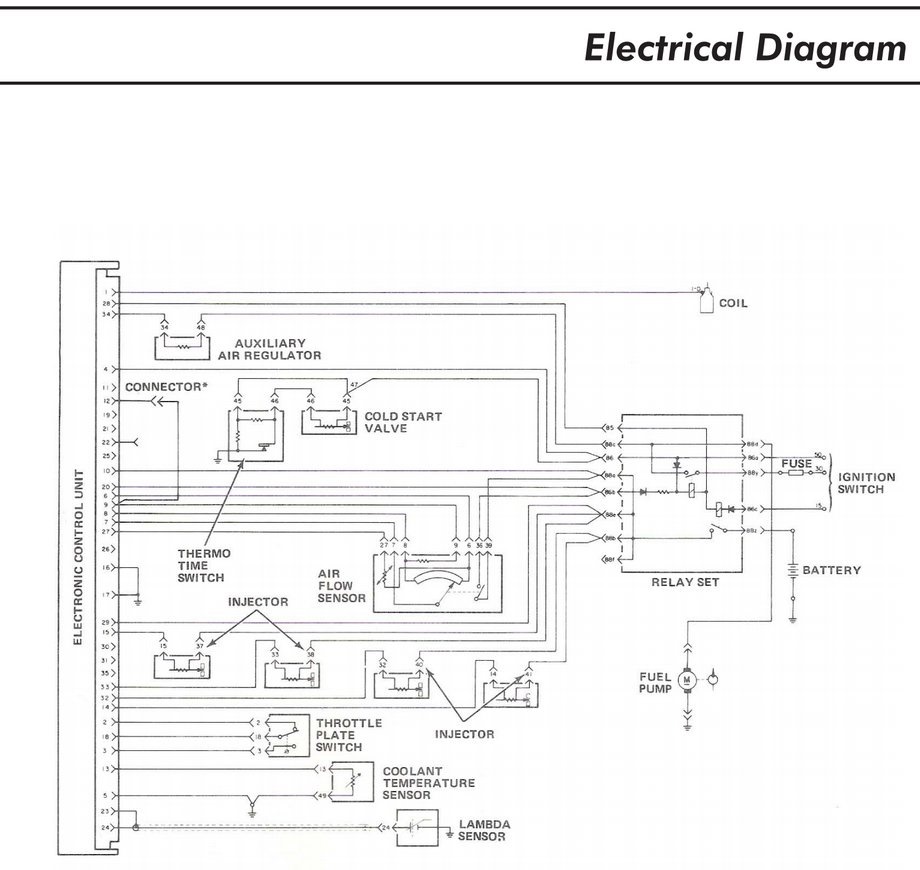 FIAT Fuel Injected Engines (ECU) 2