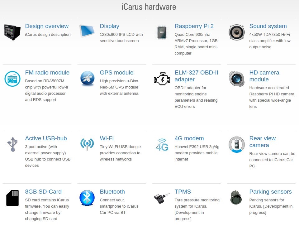 Raspberry Pi into mine Punto - Part 1 1