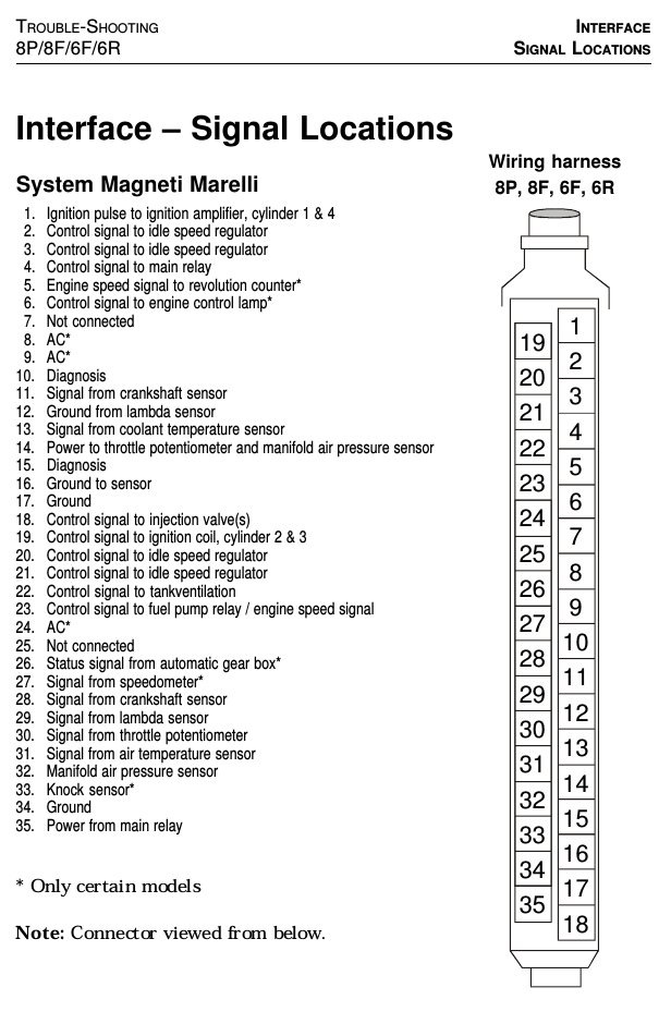 Розпінування Е** Magneti Marelli 8P/8F/6F/6R 3