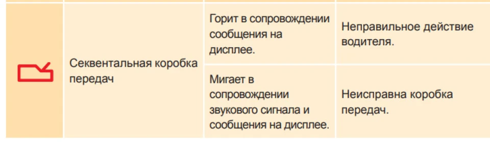 Мигає знаків АКПП