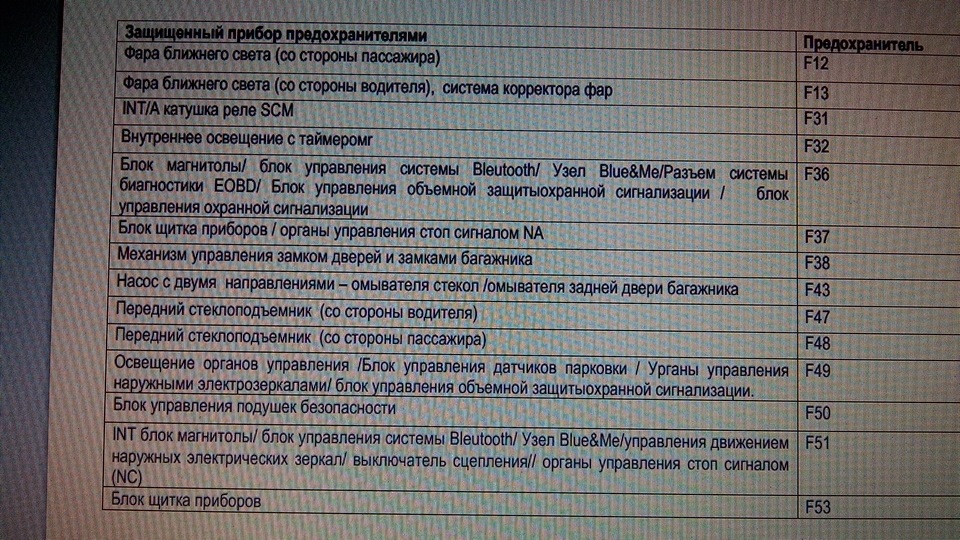 Особисто мені знадобилося! 2