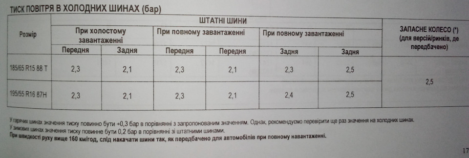 Чернігів-Бобровиця-Чернігів 1