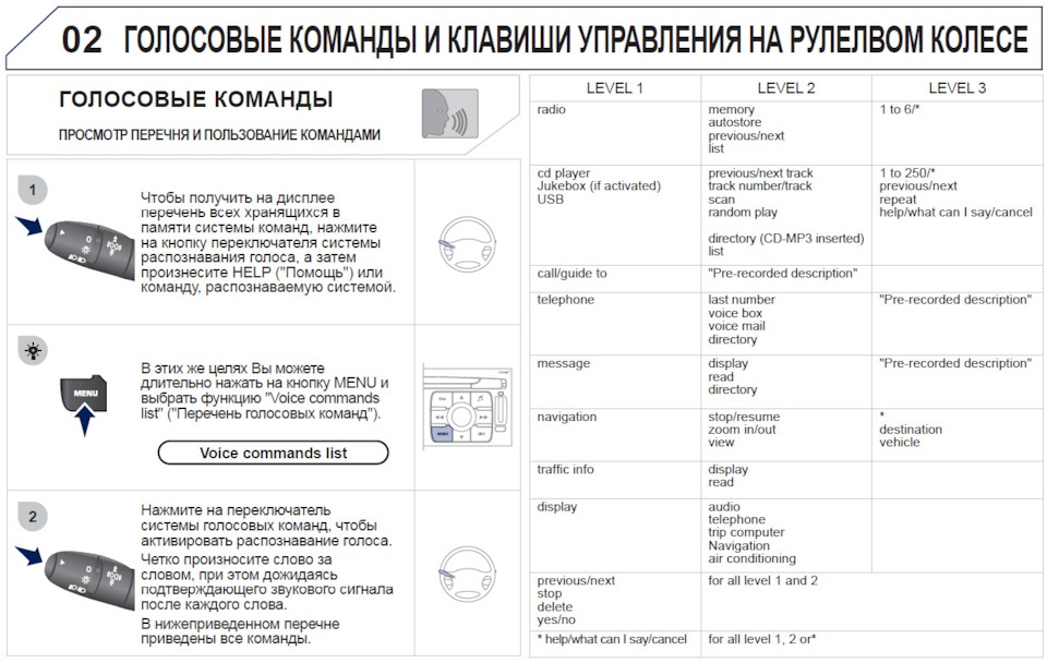 Голосове керування в автомобілі, надсилання повідомлень. 2