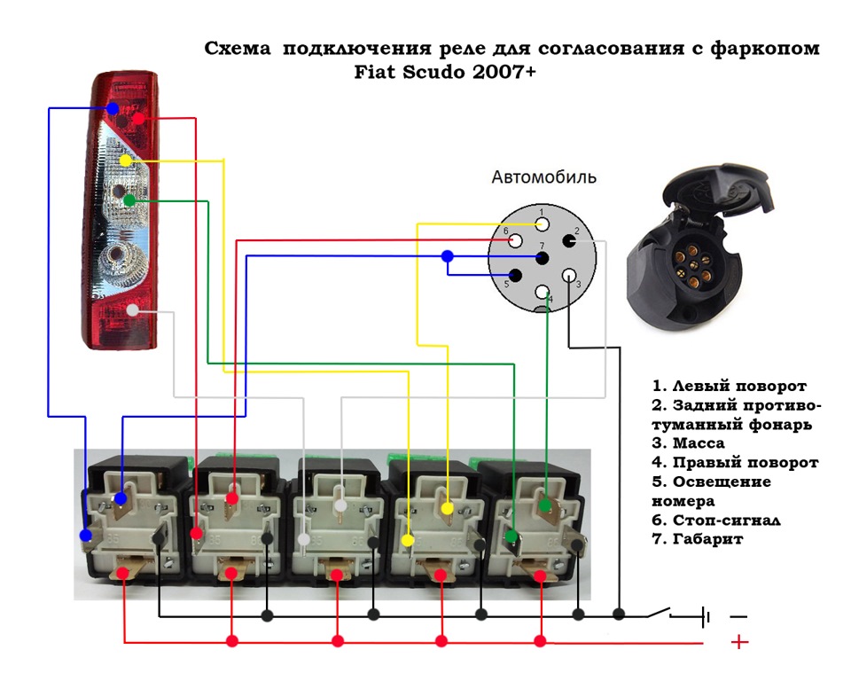 Виготовлення та підключення блоку узгодження фаркопа 5
