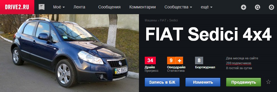 Ювілей 200 передплатників! 1