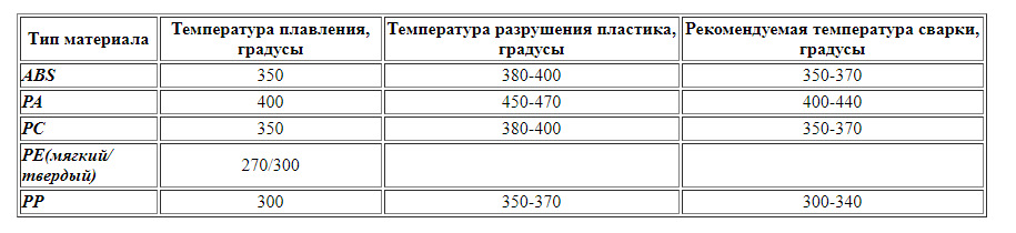 Захист двигуна. Паяння пластику ABS і PP пластик. Stilo. 3
