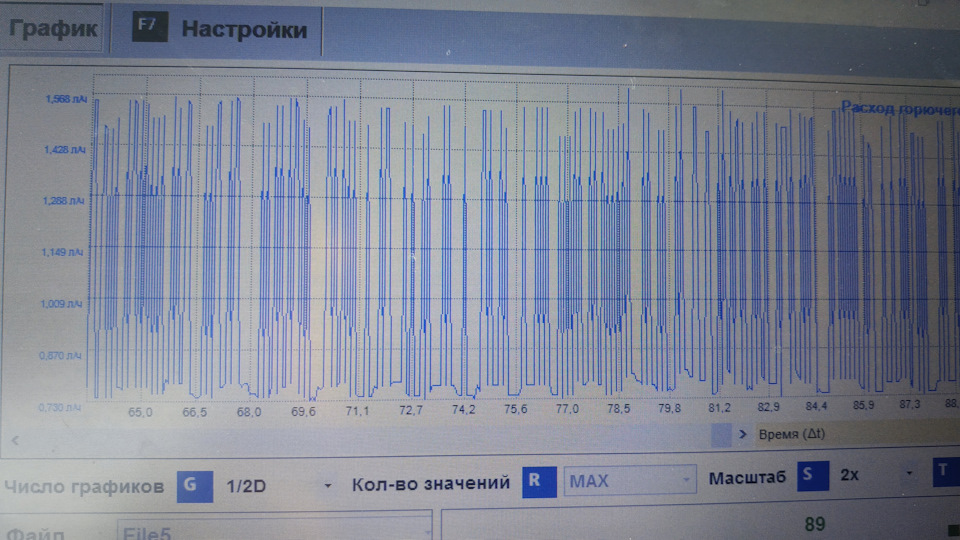 Давайте розберемося з витратою палива, і які показання сканера OBD2 вважати нормальними. 1